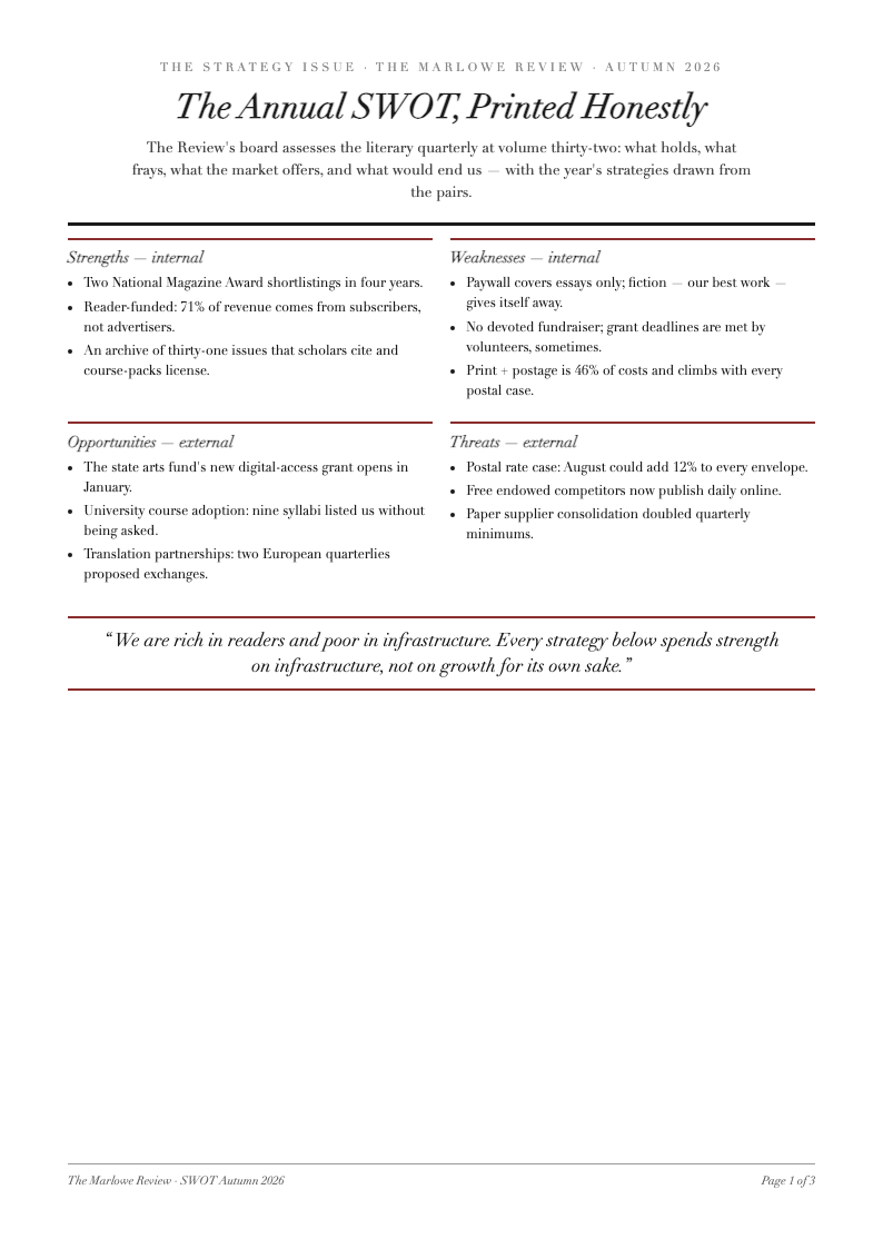 Editorial magazine swot analysis